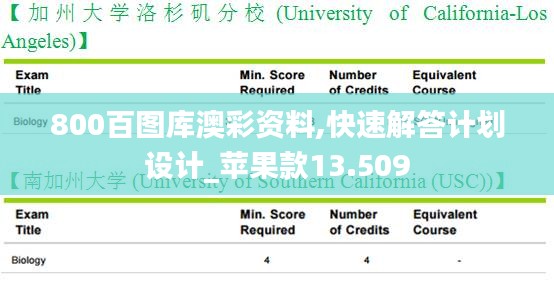 800百圖庫澳彩資料,快速解答計劃設(shè)計_蘋果款13.509