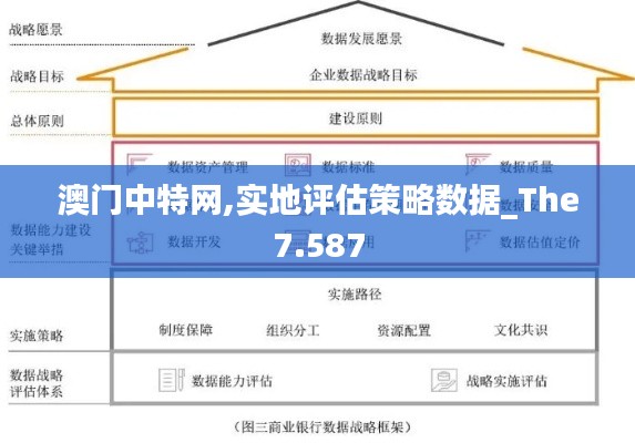 澳門中特網(wǎng),實(shí)地評估策略數(shù)據(jù)_The7.587