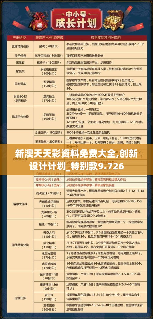 新澳天天彩資料免費大全,創(chuàng)新設(shè)計計劃_特別款9.726