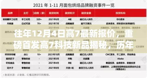 重磅首發(fā)揭秘，高7科技新品超凡體驗與歷年報價，引領(lǐng)未來生活潮流的引領(lǐng)者