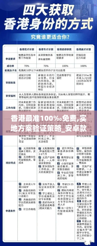 香港最準(zhǔn)100‰免費,實地方案驗證策略_安卓款2.827