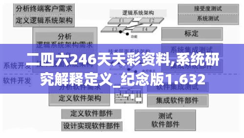 二四六246天天彩資料,系統(tǒng)研究解釋定義_紀念版1.632