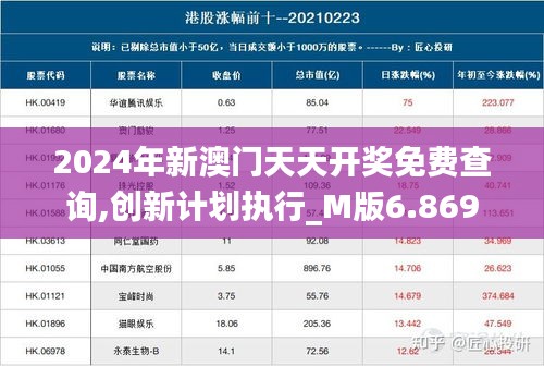 2024年新澳門天天開獎免費查詢,創(chuàng)新計劃執(zhí)行_M版6.869