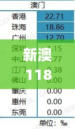 新澳118資料庫,科技成語解析說明_鉆石版13.166