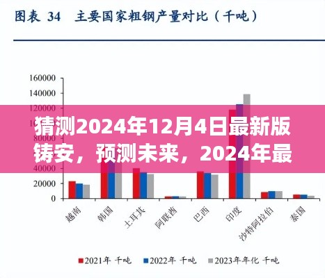2024年最新版鑄安趨勢(shì)展望，預(yù)測(cè)與未來猜測(cè)