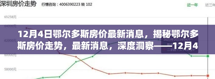 揭秘鄂爾多斯房價走勢，最新深度洞察與深度分析