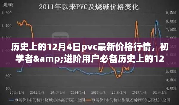 歷史上的12月4日pvc最新價(jià)格行情，初學(xué)者&進(jìn)階用戶必備歷史上的12月4日PVC最新價(jià)格行情詳解及查詢步驟指南