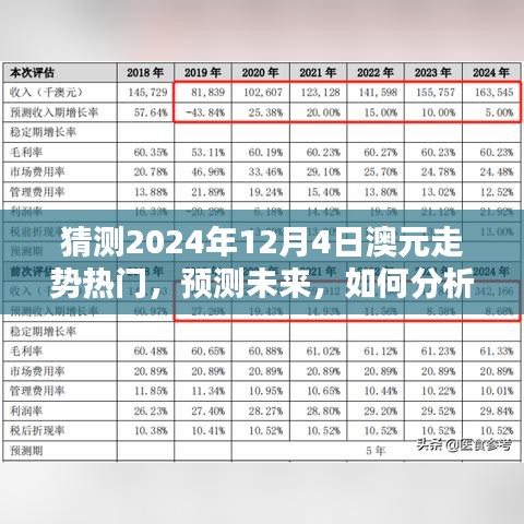 猜測(cè)2024年12月4日澳元走勢(shì)熱門，預(yù)測(cè)未來，如何分析并猜測(cè)2024年12月4日澳元走勢(shì)