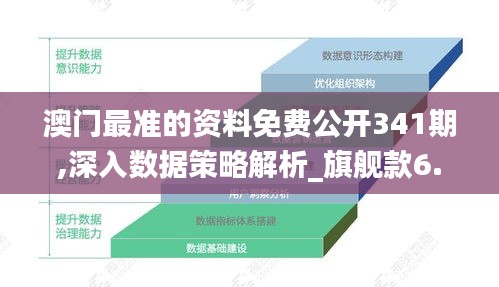 澳門(mén)最準(zhǔn)的資料免費(fèi)公開(kāi)341期,深入數(shù)據(jù)策略解析_旗艦款6.817