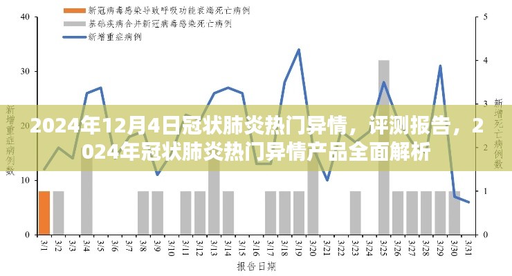 2024年12月4日冠狀肺炎熱門異情，評(píng)測(cè)報(bào)告，2024年冠狀肺炎熱門異情產(chǎn)品全面解析