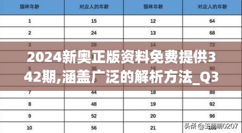 2024新奧正版資料免費提供342期,涵蓋廣泛的解析方法_Q3.669