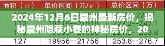 揭秘崇州隱藏小巷的神秘房?jī)r(jià)與獨(dú)特小店之旅，最新房?jī)r(jià)探秘 2024年12月6日
