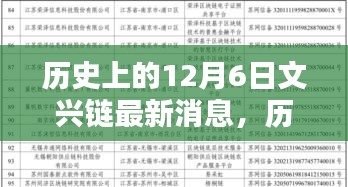 揭秘歷史上的十二月六日文興鏈最新動態(tài)，深度了解與探索