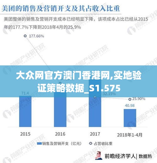 大眾網(wǎng)官方澳門香港網(wǎng),實地驗證策略數(shù)據(jù)_S1.575