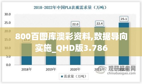 800百圖庫澳彩資料,數(shù)據(jù)導向?qū)嵤QHD版3.786