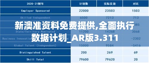 新澳準(zhǔn)資料免費(fèi)提供,全面執(zhí)行數(shù)據(jù)計(jì)劃_AR版3.311