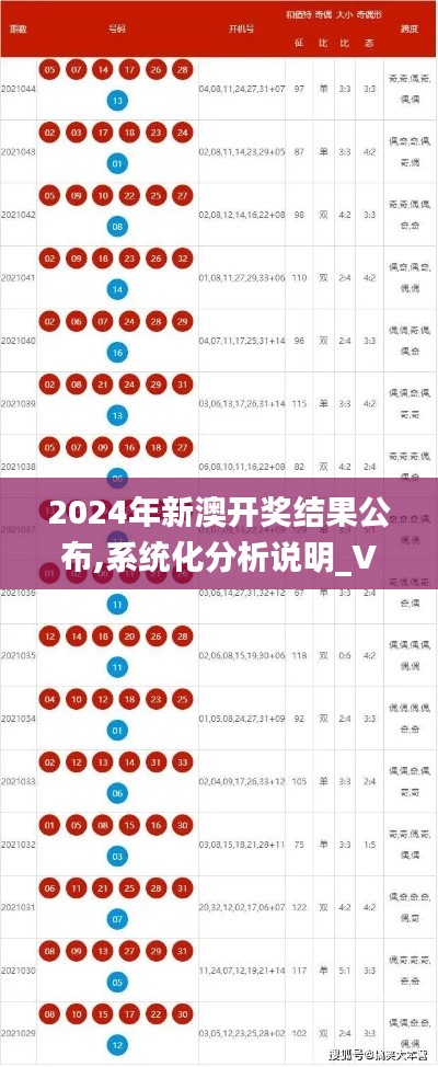 2024年新澳開獎(jiǎng)結(jié)果公布,系統(tǒng)化分析說明_VE版4.897