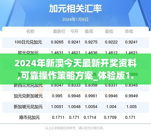 2024年新澳今天最新開獎資料,可靠操作策略方案_體驗版1.770