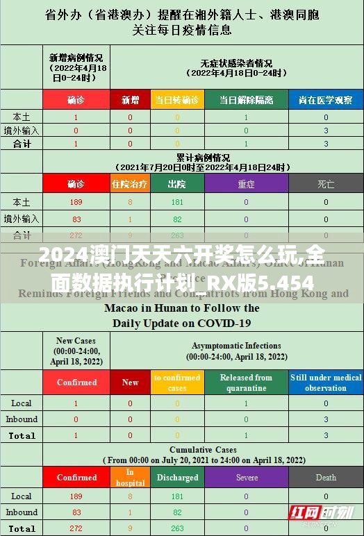 2024澳門(mén)天天六開(kāi)獎(jiǎng)怎么玩,全面數(shù)據(jù)執(zhí)行計(jì)劃_RX版5.454