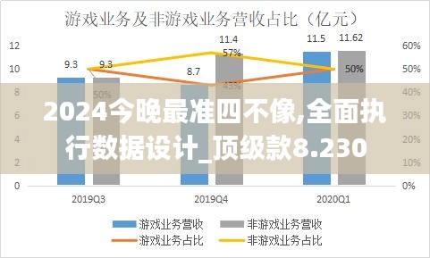 2024今晚最準四不像,全面執(zhí)行數(shù)據設計_頂級款8.230