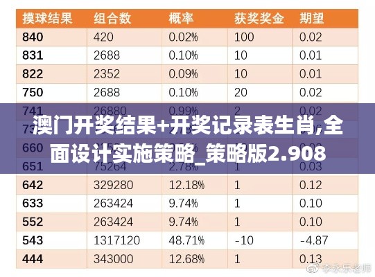 澳門開獎(jiǎng)結(jié)果+開獎(jiǎng)記錄表生肖,全面設(shè)計(jì)實(shí)施策略_策略版2.908