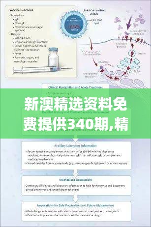 新澳精選資料免費提供340期,精細化評估解析_Advance7.106