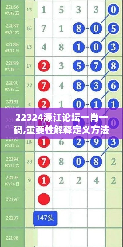 22324濠江論壇一肖一碼,重要性解釋定義方法_Elite6.927