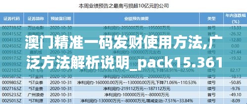 澳門精準(zhǔn)一碼發(fā)財(cái)使用方法,廣泛方法解析說明_pack15.361