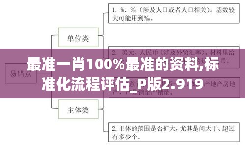 最準一肖100%最準的資料,標準化流程評估_P版2.919