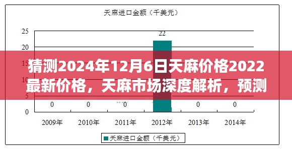 深度解析天麻市場，預測2024年天麻價格走勢及用戶體驗評測報告（最新更新）