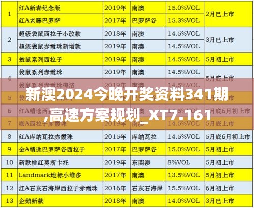 新澳2024今晚開獎資料341期,高速方案規(guī)劃_XT7.161