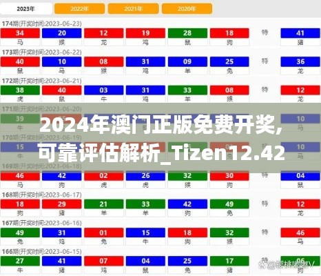 2024年澳門正版免費開獎,可靠評估解析_Tizen12.423