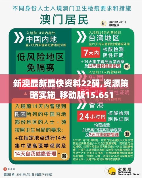 新澳最新最快資料22碼,資源策略實(shí)施_移動版15.651