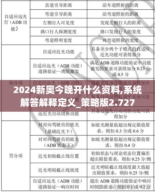 2024新奧今晚開什么資料,系統(tǒng)解答解釋定義_策略版2.727