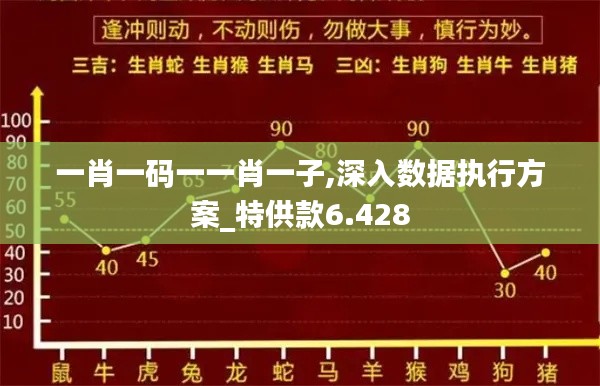 一肖一碼一一肖一子,深入數(shù)據(jù)執(zhí)行方案_特供款6.428