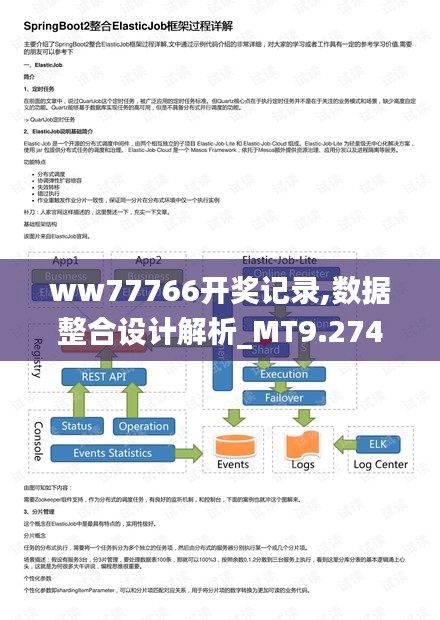 ww77766開獎記錄,數據整合設計解析_MT9.274