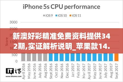 新澳好彩精準免費資料提供342期,實證解析說明_蘋果款14.654