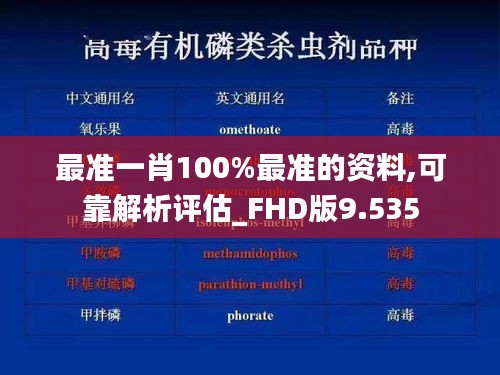 最準一肖100%最準的資料,可靠解析評估_FHD版9.535