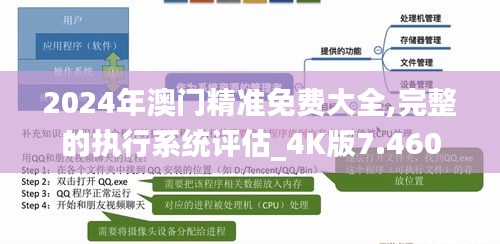 2024年澳門精準(zhǔn)免費大全,完整的執(zhí)行系統(tǒng)評估_4K版7.460