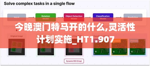 今晚澳門特馬開的什么,靈活性計(jì)劃實(shí)施_HT1.907