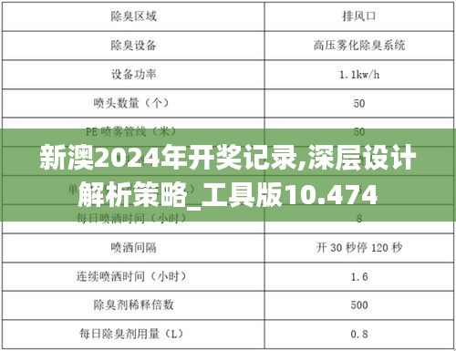 新澳2024年開獎(jiǎng)記錄,深層設(shè)計(jì)解析策略_工具版10.474