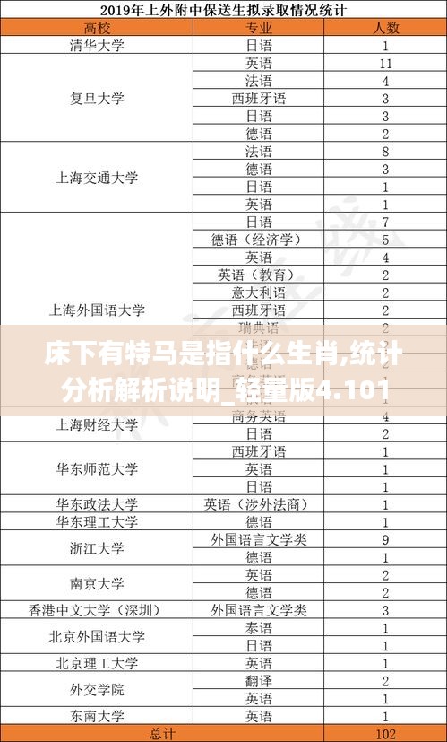 床下有特馬是指什么生肖,統(tǒng)計分析解析說明_輕量版4.101