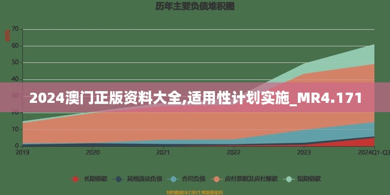 2024澳門正版資料大全,適用性計(jì)劃實(shí)施_MR4.171