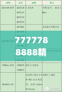 7777788888精準(zhǔn)一肖,綜合數(shù)據(jù)解釋定義_ChromeOS5.210