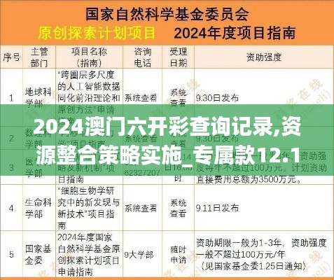 2024澳門(mén)六開(kāi)彩查詢(xún)記錄,資源整合策略實(shí)施_專(zhuān)屬款12.130