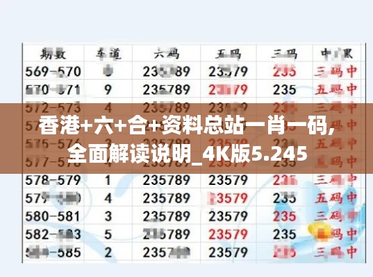 香港+六+合+資料總站一肖一碼,全面解讀說明_4K版5.245