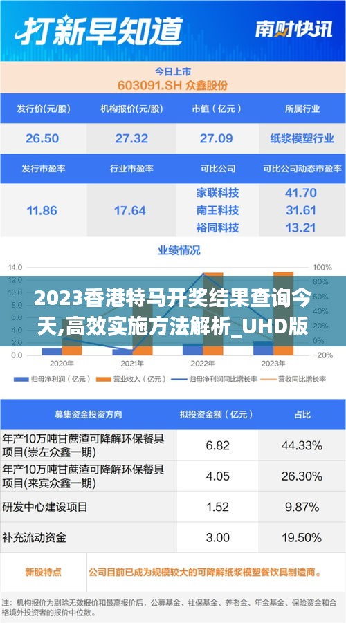 2023香港特馬開獎結(jié)果查詢今天,高效實(shí)施方法解析_UHD版4.312