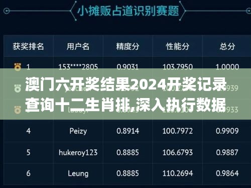 澳門六開獎(jiǎng)結(jié)果2024開獎(jiǎng)記錄查詢十二生肖排,深入執(zhí)行數(shù)據(jù)應(yīng)用_精裝款5.252