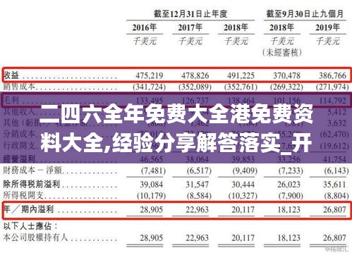 二四六全年免費(fèi)大全港免費(fèi)資料大全,經(jīng)驗(yàn)分享解答落實(shí)_開發(fā)版10.284