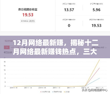 揭秘十二月網(wǎng)絡(luò)最新賺錢熱點，三大要點深度解析助你輕松賺錢！